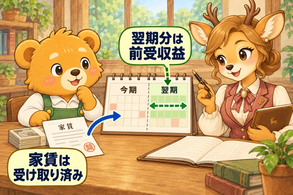 受け取った家賃のうち、翌期に対応する期間分を取り分ける。